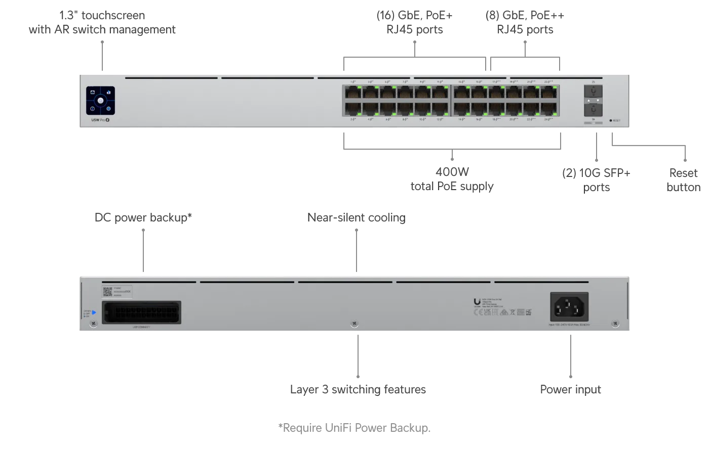 SWITCH UBIQUITI UNIFI 24P GB (16POE+/8POE++/2SFP+)